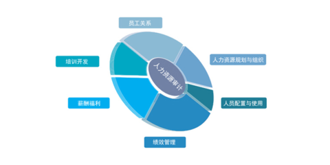 華博咨詢 以創(chuàng)新管理模式與人力資源咨詢服務(wù)賦能企業(yè)發(fā)展